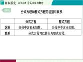 浙教版數(shù)學(xué)2024七年級下冊 5.5 分式方程 PPT課件