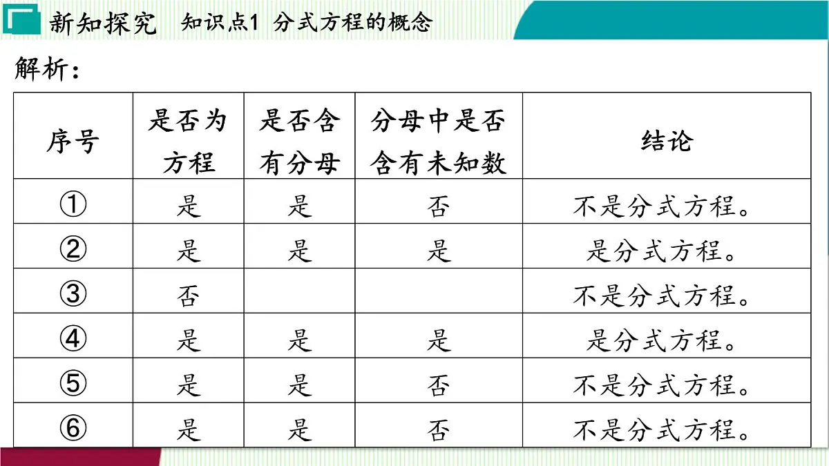 浙教版数学2024七年级下册 5.5 分式方程 PPT课件第7页