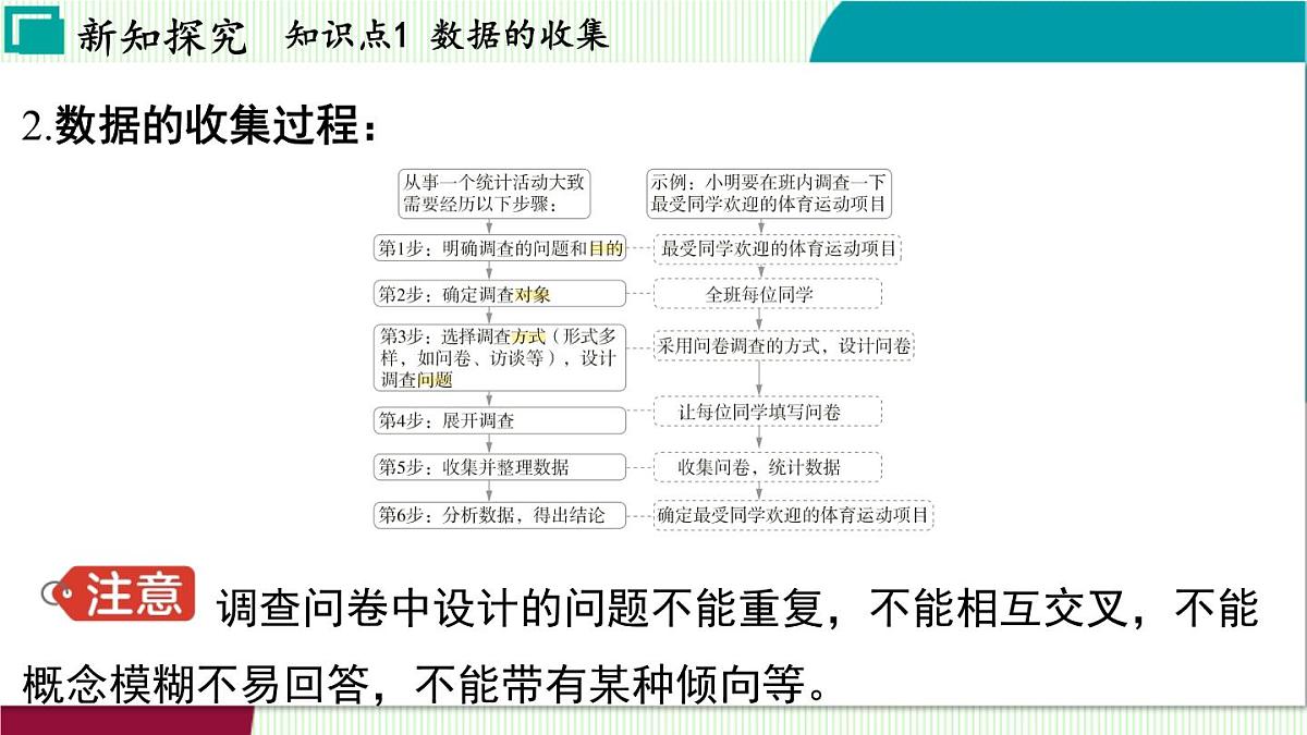 浙教版数学2024七年级下册 6.1 数据的收集与整理 PPT课件第6页