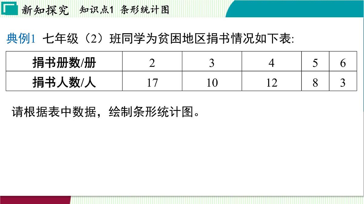 浙教版数学2024七年级下册 6.2 条形统计图和折线统计图 PPT课件第6页