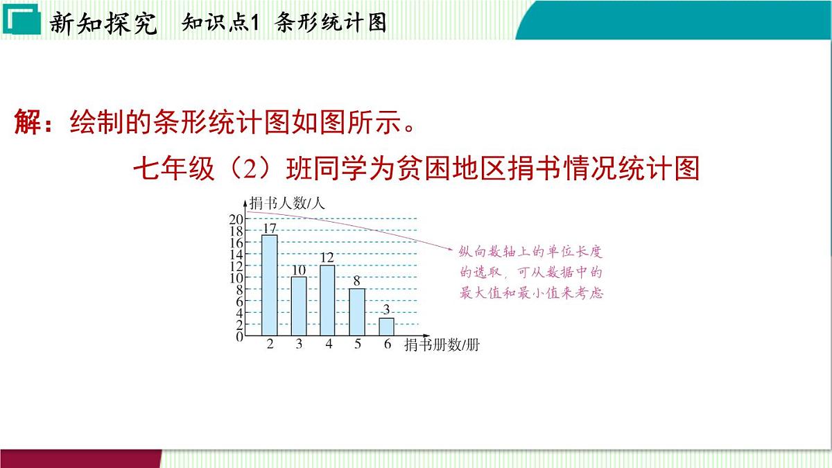 浙教版数学2024七年级下册 6.2 条形统计图和折线统计图 PPT课件第7页