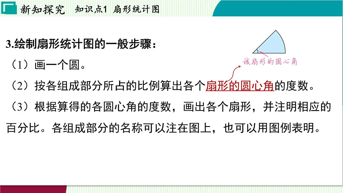 浙教版数学2024七年级下册 6.3 扇形统计图 PPT课件第5页