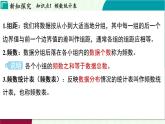 浙教版數(shù)學(xué)2024七年級下冊 6.4 頻數(shù)與頻率 PPT課件