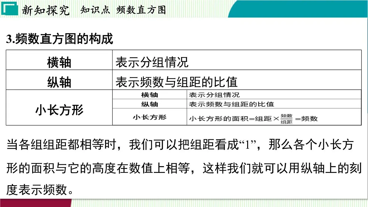 浙教版数学2024七年级下册 6.5 频数直方图 PPT课件第5页