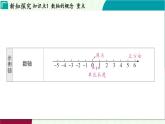 浙教版數(shù)學(xué)2024七年級(jí)上冊(cè) 1.2 數(shù)軸 PPT課件