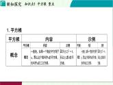 浙教版數(shù)學(xué)2024七年級(jí)上冊(cè) 3.1 平方根 PPT課件