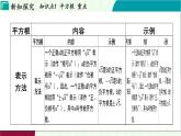 浙教版數(shù)學(xué)2024七年級(jí)上冊(cè) 3.1 平方根 PPT課件