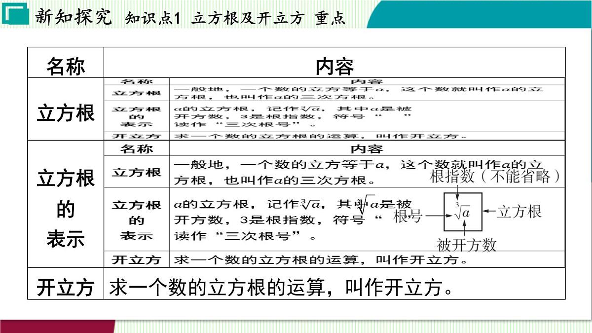 浙教版数学2024七年级上册 3.3 立方根 PPT课件第4页