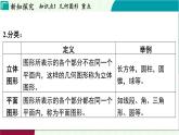 浙教版數(shù)學(xué)2024七年級(jí)上冊(cè) 6.1 幾何圖形 PPT課件