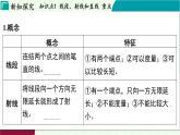 浙教版數(shù)學(xué)2024七年級(jí)上冊(cè) 6.2 線段、射線和直線 PPT課件