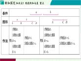 浙教版數(shù)學(xué)2024七年級(jí)上冊(cè) 6.4 線段的和差 PPT課件