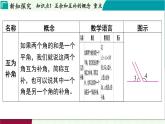 浙教版數(shù)學(xué)2024七年級(jí)上冊(cè) 6.8 余角和補(bǔ)角 PPT課件