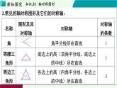 浙教版數(shù)學2024八年級上冊 2.1 圖形的軸對稱 PPT課件