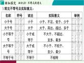 浙教版數(shù)學2024八年級上冊 3.1 認識不等式 PPT課件