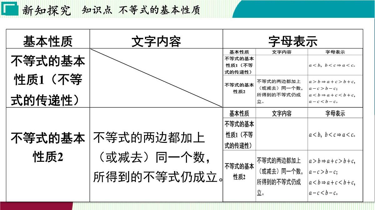 浙教版数学2024八年级上册 3.2 不等式的基本性质 PPT课件第4页