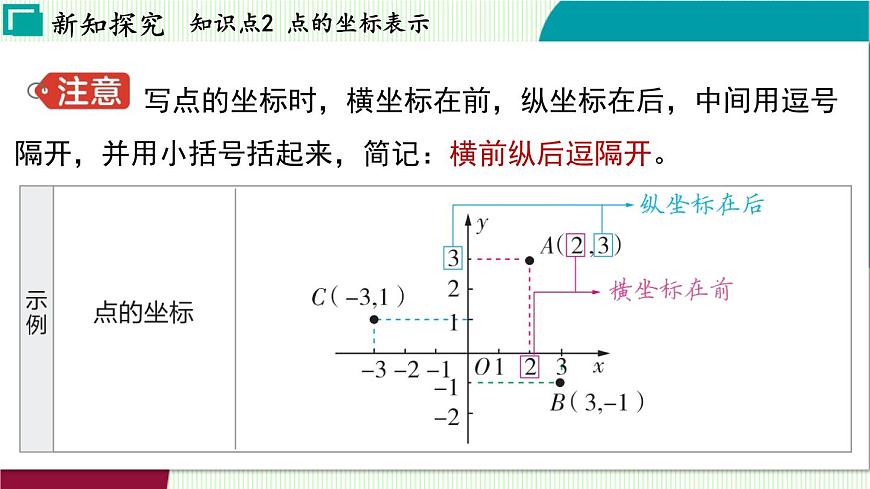 浙教版数学2024八年级上册 4.1 平面直角坐标系 PPT课件第8页