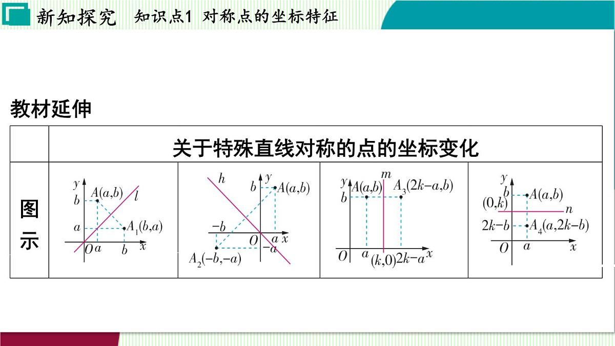 浙教版数学2024八年级上册 4.3 坐标平面内图形的轴对称和平移 PPT课件第8页