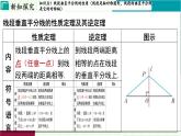 蘇科版數(shù)學(xué)2024八年級上冊 第1章 04-1.4 線段垂直平分線與角平分線 PPT課件