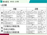 蘇科版數(shù)學(xué)2024八年級上冊 第2章 02-2.2 立方根 PPT課件
