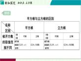 蘇科版數(shù)學(xué)2024八年級上冊 第2章 02-2.2 立方根 PPT課件