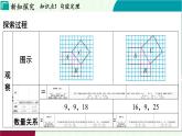 蘇科版數(shù)學(xué)2024八年級上冊 第3章 01-3.1 勾股定理的探究 PPT課件