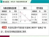 蘇科版數(shù)學(xué)2024八年級上冊 第3章 02-3.2 勾股定理的逆定理 PPT課件