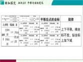 蘇科版數(shù)學(xué)2024八年級(jí)上冊(cè) 第4章 02-4.2 圖形變換與坐標(biāo)變化 PPT課件
