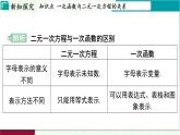 蘇科版數(shù)學(xué)2024八年級上冊 第5章 05-5.5 一次函數(shù)與二元一次方程 PPT課件