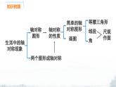 課件：新北師大版數(shù)學七下 第5章 圖形的軸對稱 小結與復習