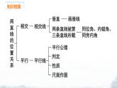 課件：新北師大版數(shù)學(xué)七下 第二章 相交線與平行線 小結(jié)與復(fù)習(xí)