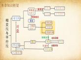 知識點梳理 結(jié)構(gòu)框架課件：新北師大版數(shù)學(xué)七下 第二章相交線與平行線