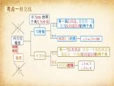 知識點梳理 結(jié)構(gòu)框架課件：新北師大版數(shù)學(xué)七下 第二章相交線與平行線