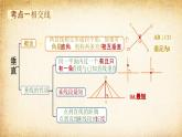 知識點梳理 結(jié)構(gòu)框架課件：新北師大版數(shù)學(xué)七下 第二章相交線與平行線