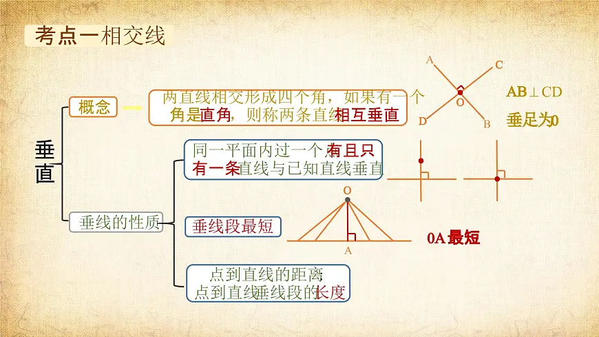 知识点梳理 结构框架课件：新北师大版数学七下 第二章相交线与平行线第4页