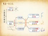 知識點梳理 結(jié)構(gòu)框架課件：新北師大版數(shù)學(xué)七下 第二章相交線與平行線