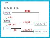 【新教材大單元】浙教版數(shù)學(xué)七年級(jí)下冊(cè)5.5.2 分式方程（課件+教案+學(xué)習(xí)任務(wù)單+大單元整體教學(xué)）