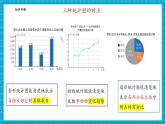 【新教材大單元】浙教版數(shù)學(xué)七年級下冊6.4.1 頻數(shù)與頻率（課件+教案+學(xué)習(xí)任務(wù)單+大單元整體教學(xué)）