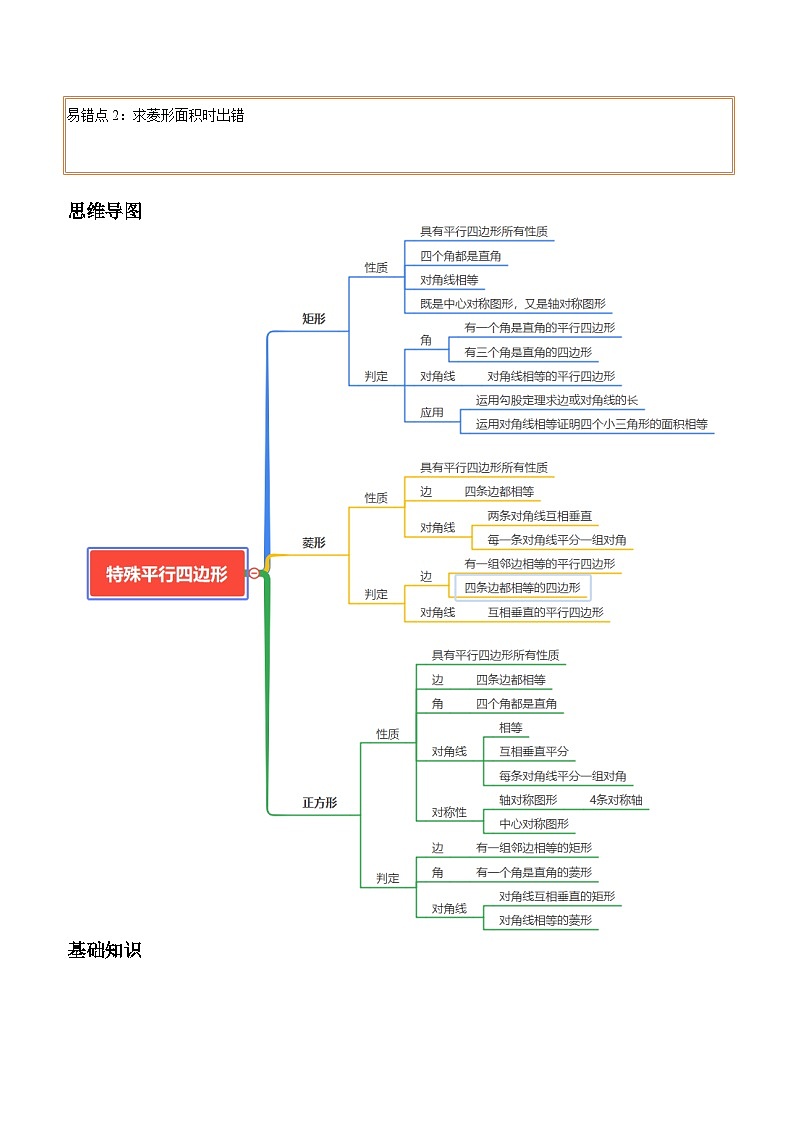 中考数学复习专题13特殊平行四边形(知识梳理、考点、重难点、易错点)第2页