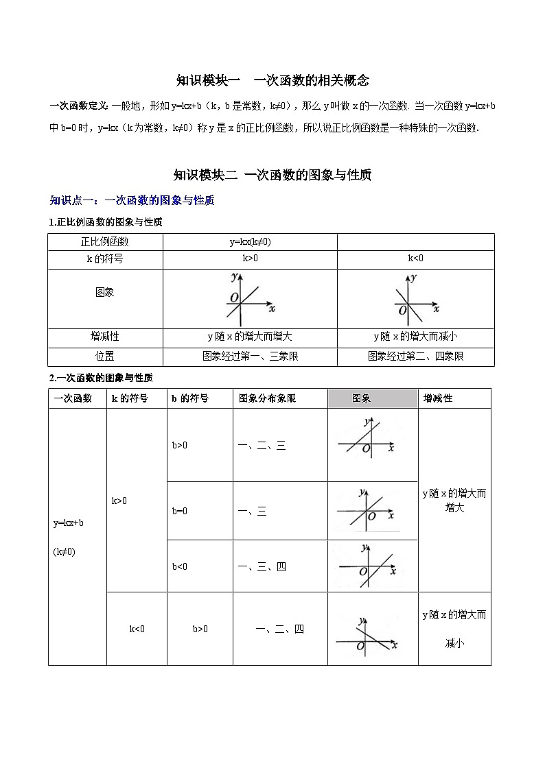 中考数学复习专题04一次函数(知识梳理、考点、易错点)讲义第2页