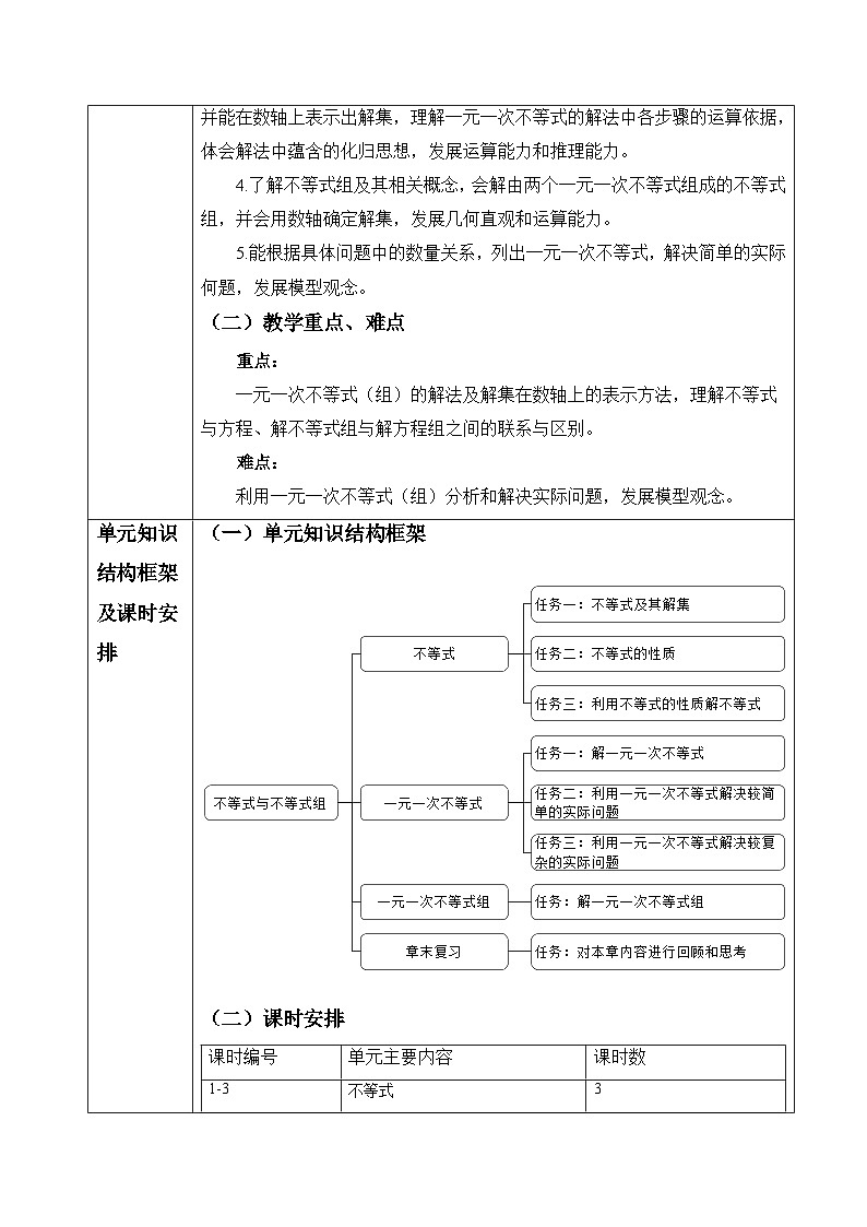 第十一单元  不等式与不等式组 大单元教学设计第2页