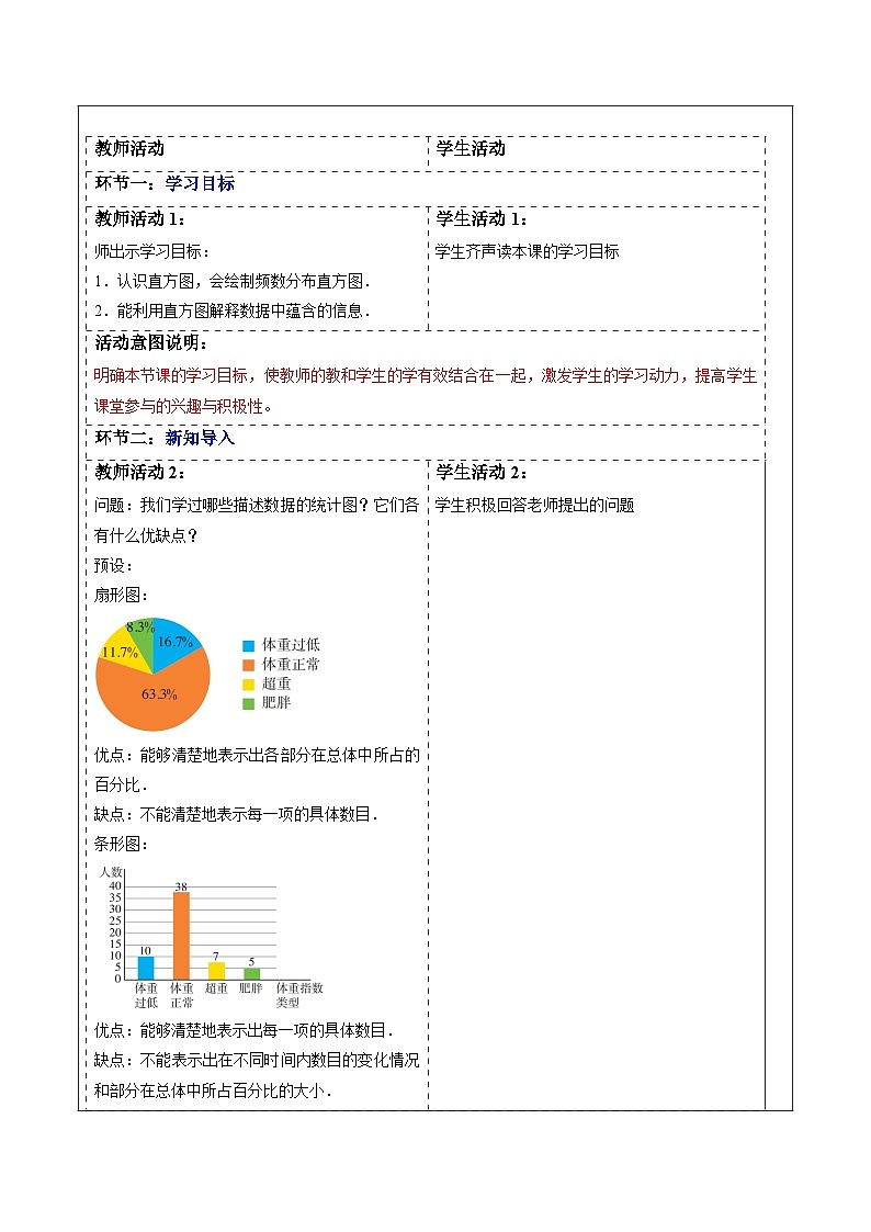 12.2.2 直方图（第1课时）-教案第2页