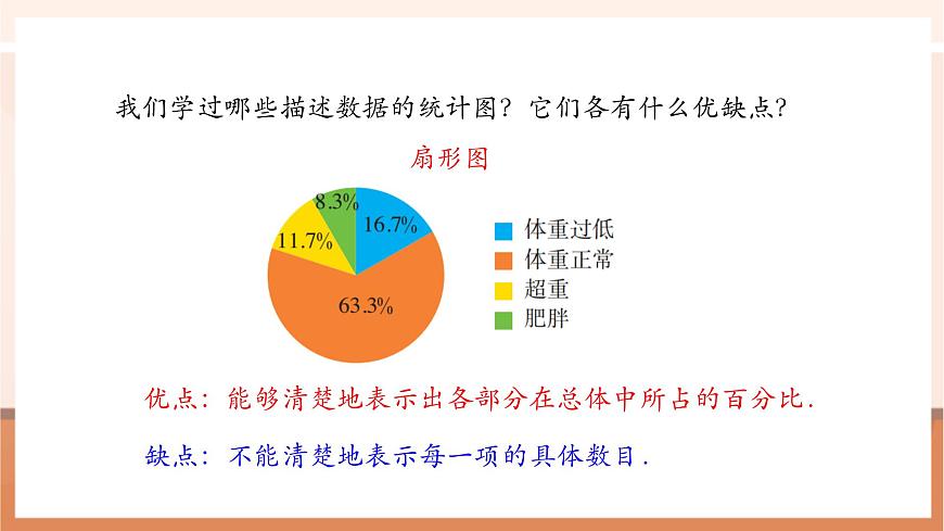 12.2.2 直方图（第1课时）-课件第4页
