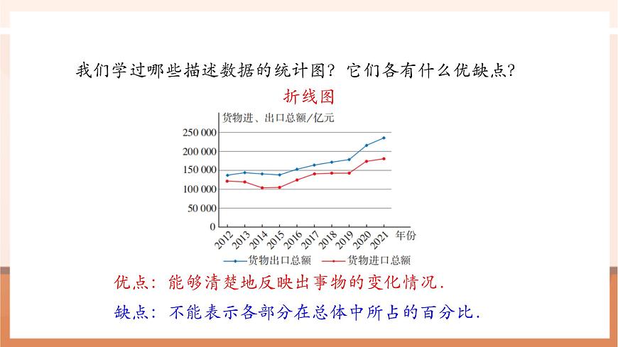 12.2.2 直方图（第1课时）-课件第6页