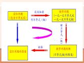 【新教材大單元】人教版數(shù)學(xué)七年級下冊第11章 不等式與不等式組 章末復(fù)習(xí)（課件+教案含反思+導(dǎo)學(xué)案+同步練習(xí)）