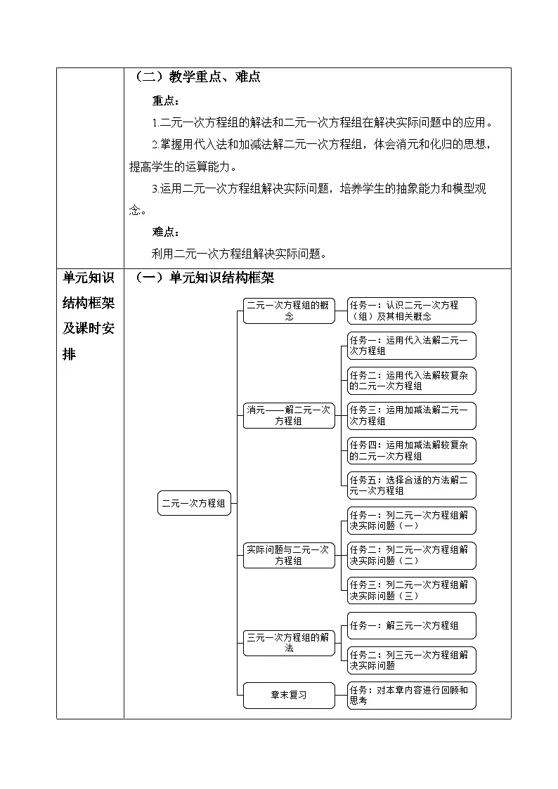 第十单元 二元一次方程组大单元教学设计第2页