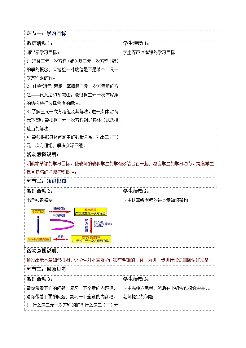 第10章 二元一次方程组 章末复习-教案第2页