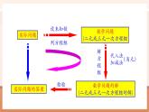 【新教材大單元】人教版數(shù)學(xué)七年級下冊第10章 二元一次方程組 章末復(fù)習（課件+教案含反思+導(dǎo)學(xué)案+同步練習）