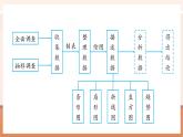 【新教材大單元】人教版數(shù)學(xué)七年級下冊第12章 數(shù)據(jù)的收集、整理與描述 章末復(fù)習(xí)（課件+教案含反思+導(dǎo)學(xué)案+同步練習(xí)）
