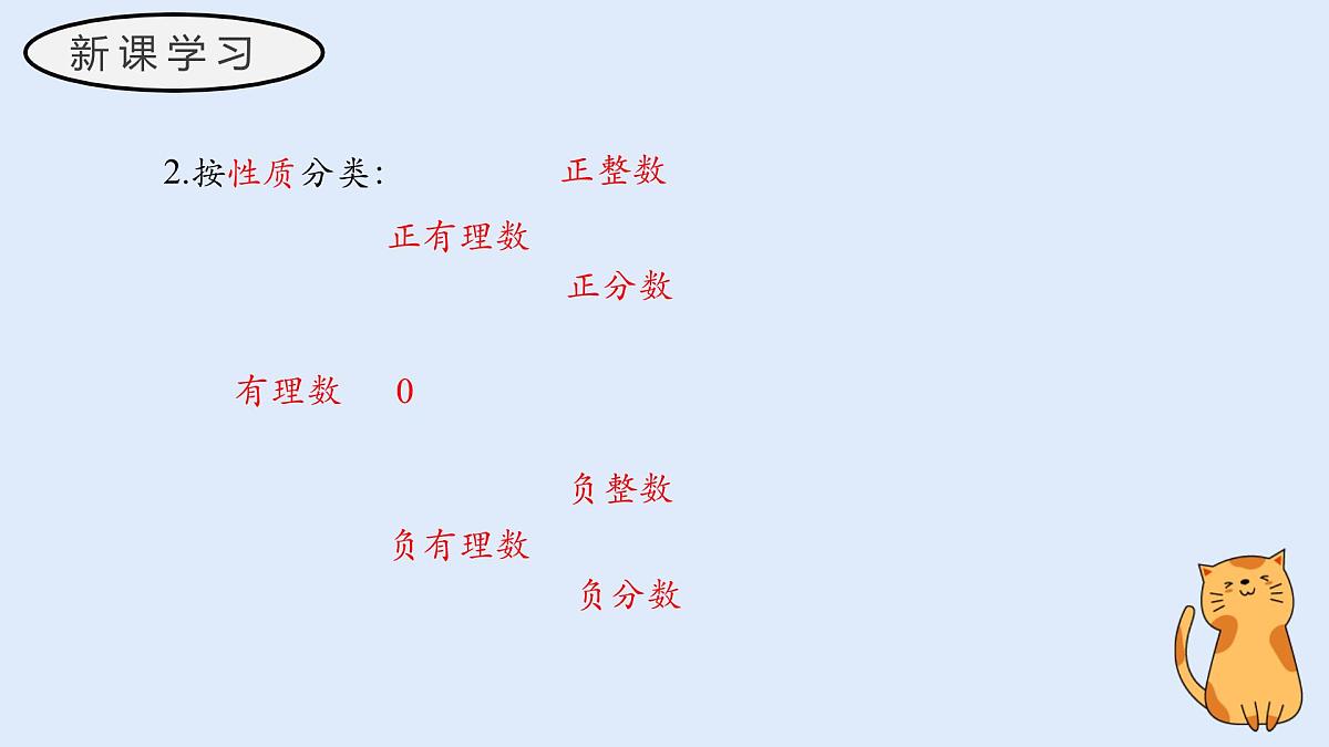 1.1.2 有理数（教学课件）——初中数学华东师大（2024）七年级上册第7页