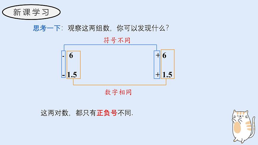1.3 相反数（教学课件）——初中数学华东师大（2024）七年级上册第5页